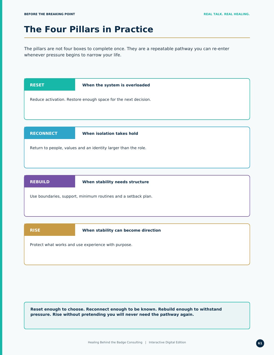 The Four Pillars in Practice
